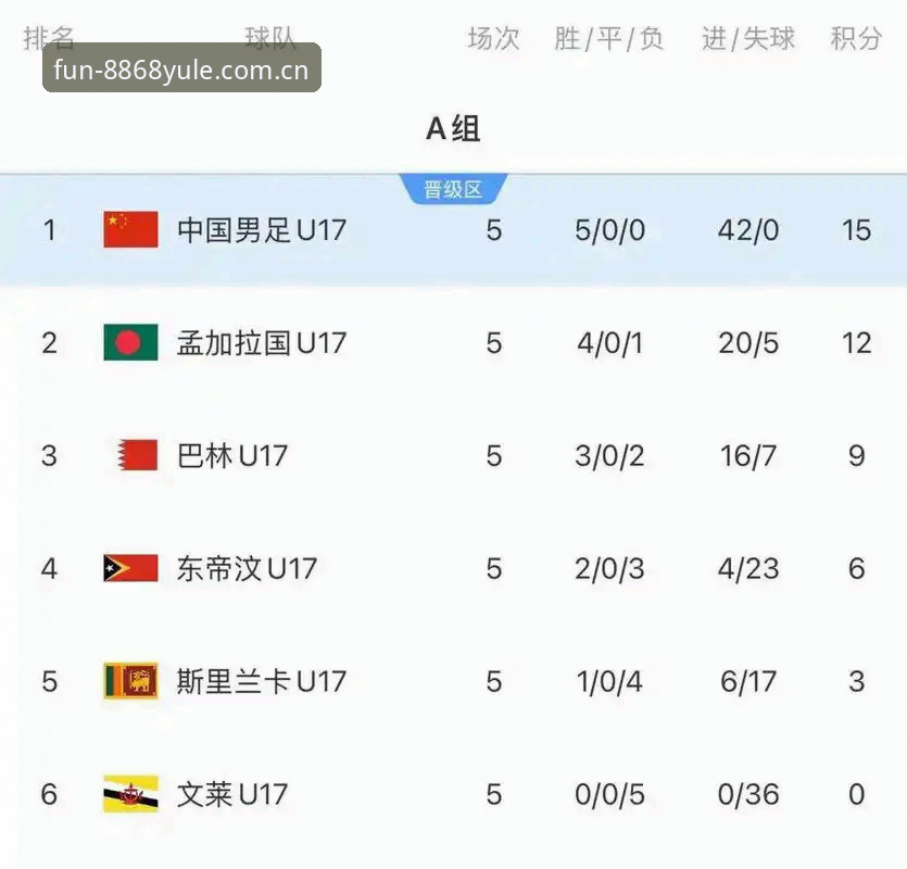 U17世界杯抽签结果揭晓：4个关键看点与深度分析